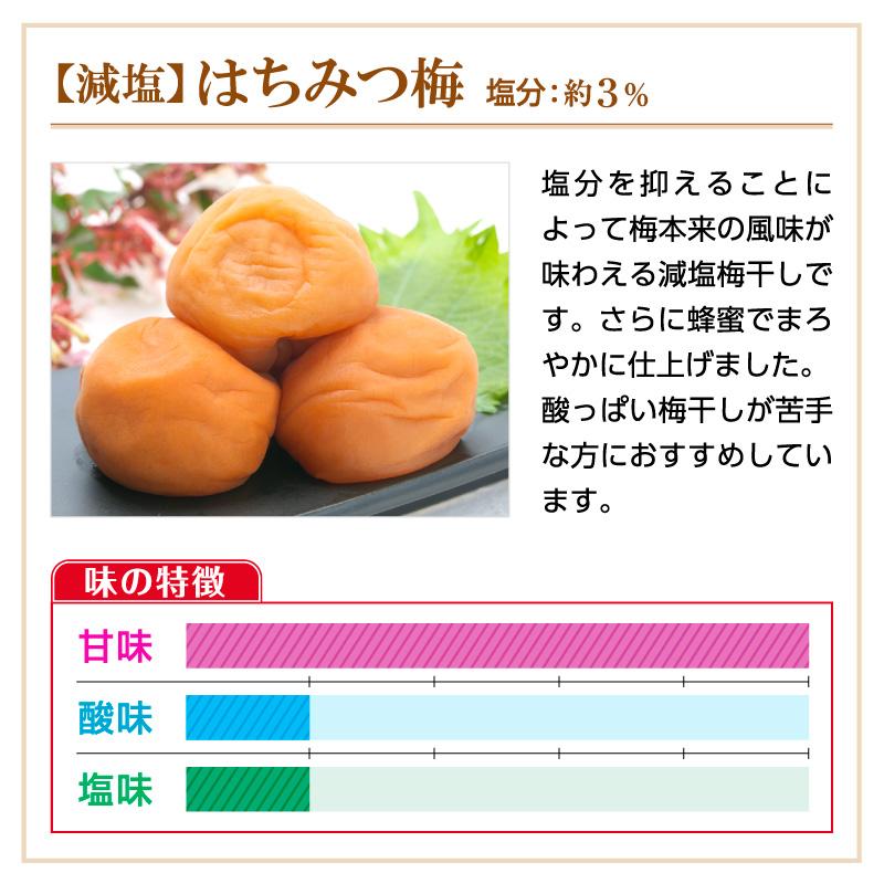 梅の一冨士 梅干し 減塩はちみつ梅 塩分3% 1kg お取り寄せ 梅の一冨士 梅干し 減塩はちみつ梅 塩分3% 1kg お取り寄せ
