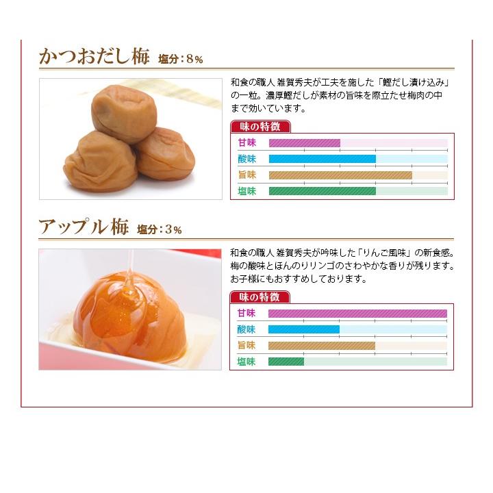 梅干し お徳用セット 4kg(500g×8) お取り寄せグルメ 産地直送 和歌山県産 紀州南高梅 梅干 うめぼし 減塩 はちみつ梅 しそ梅 組み合わせ自由 :OTOKUYOUSET-4000:一冨士 Yahoo!店 - 通販 - Yahoo!ショッピング 梅干し お徳用セット 4kg(500g×8) お取り寄せグルメ 産地直送 和歌山県産 紀州南高梅 梅干 うめぼし 減塩 はちみつ梅 しそ梅 組み合わせ自由 :OTOKUYOUSET-4000:一冨士 Yahoo!店 - 通販 - Yahoo!ショッピング
