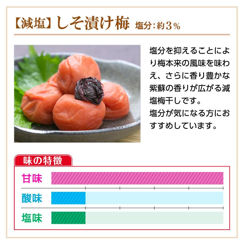 梅干し 減塩しそ漬け梅 塩分3％ 500g お取り寄せグルメ 産地直送 和歌山県産 紀州南高梅 梅干 うめぼし しそ 紫蘇 減塩 低塩分｜ichifuji-wakayama｜08