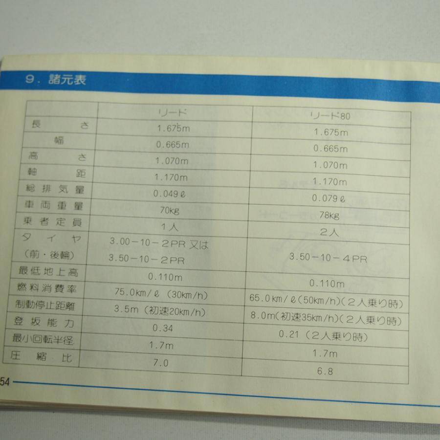 【お取引中】HONDAリード80 deluxe 説明文1番下に追記有り　値下げ ホンダ（HONDA） リード80デラックス | LEAD 80 DELUXEのバイク買取