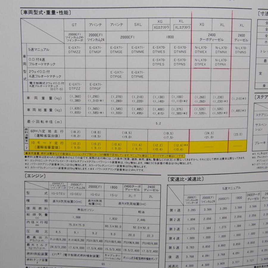 トヨタ.チェイサー.GX71.CHASER.カタログ.希少当時物. : 壱濱