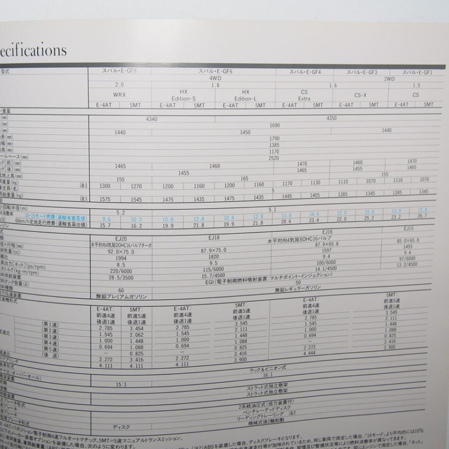 スバル.インプレッサ.スポーツワゴン.IMPREZA.94年.カタログ スバル.インプレッサ.スポーツワゴン.IMPREZA.94年.カタログ