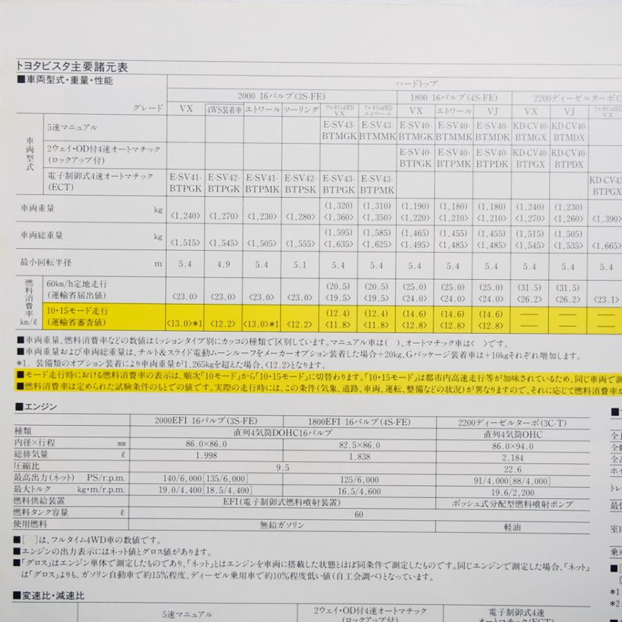 トヨタ.ビスタ.VISTA.2代目.94年モデル.VX.エトワール.VJ.ツーリング