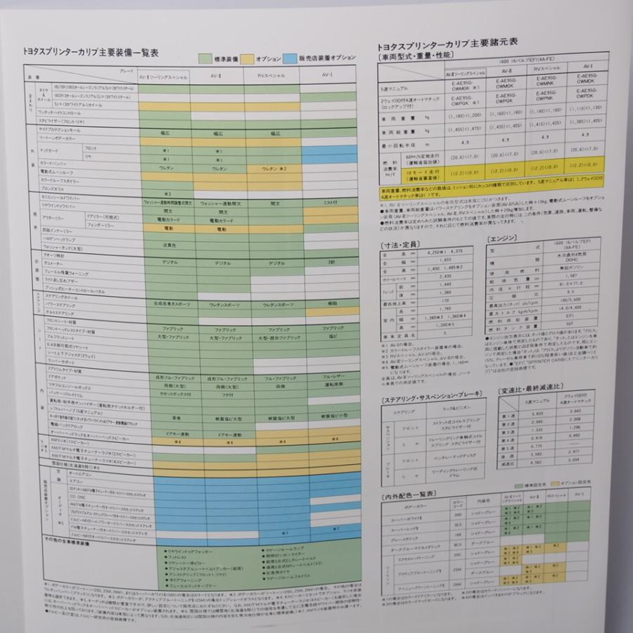 トヨタ.スプリンター.カリブ.SPRINTER.CARIB.AV-IIツーリング 