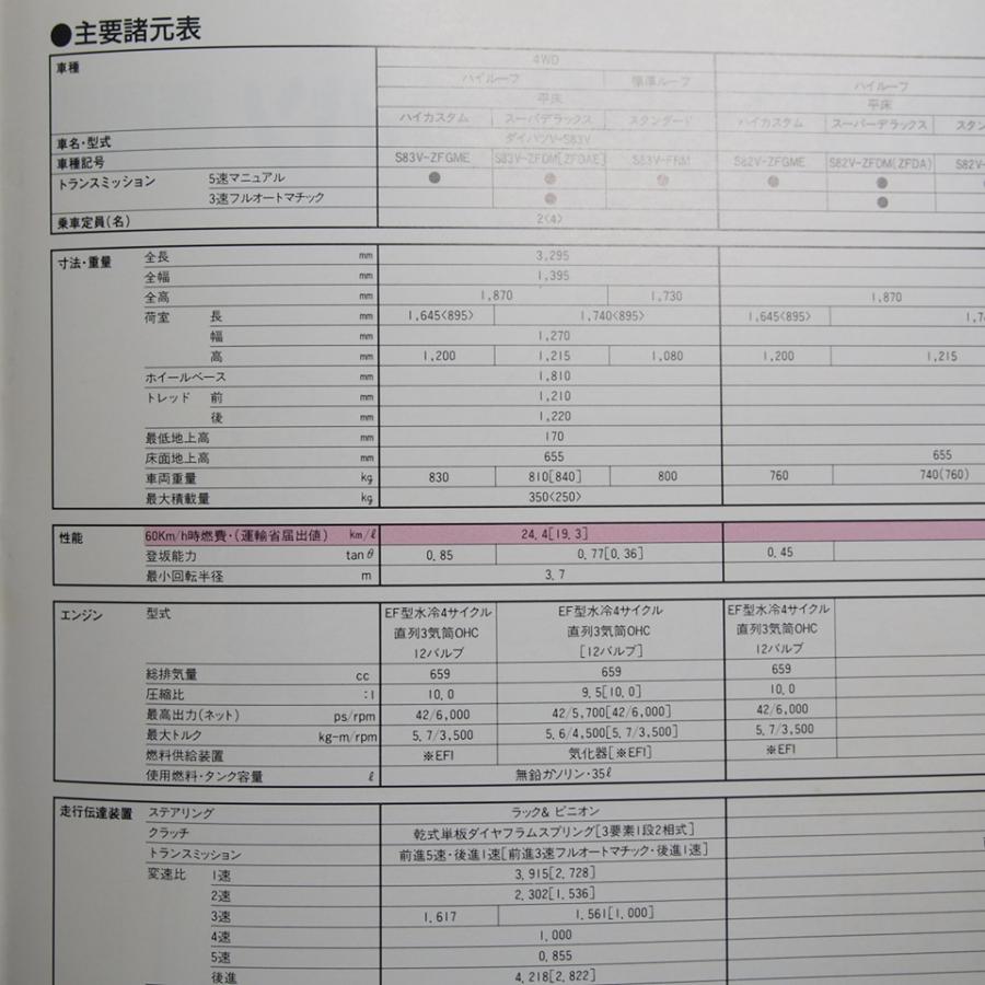 ダイハツ.ハイゼットバン.7代目.S82/83V型.ハイカスタム