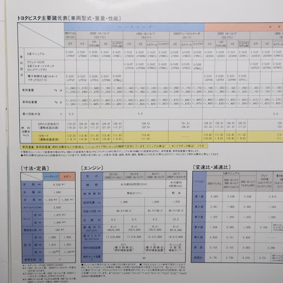 即決/トヨタ.ビスタ.VISTA.2代目.V20型.GT.VX.VR.エクストラ