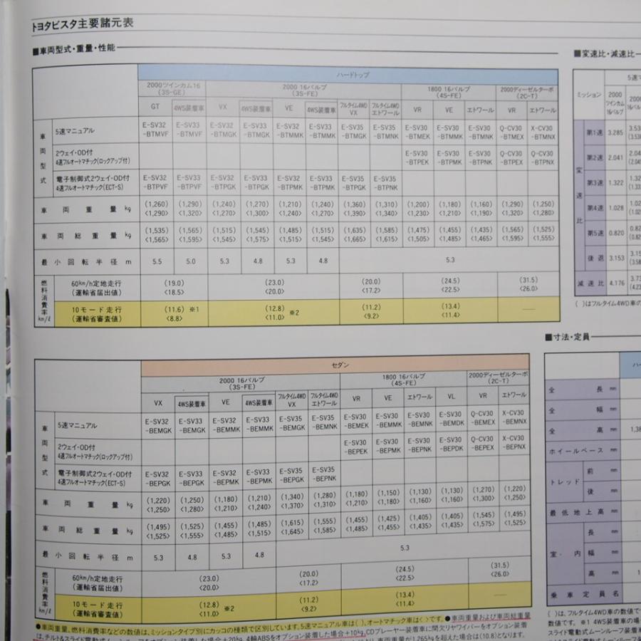 即決/トヨタ.ビスタ.VISTA.3代目.V30型.GT.VX.VR.VE.エトワール他