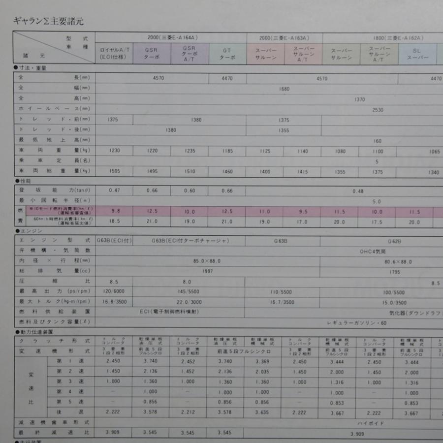即決/三菱.ギャラン.GALANT.Σ.シグマ.4代目.A164A.ロイヤル.GSRターボ