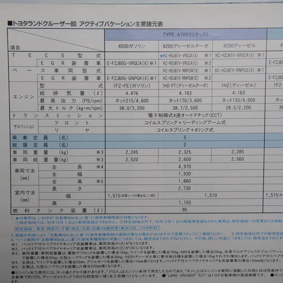 即決/トヨタ.ランドクルーザー.LandCruiser.80系.VXLIMITED.4200