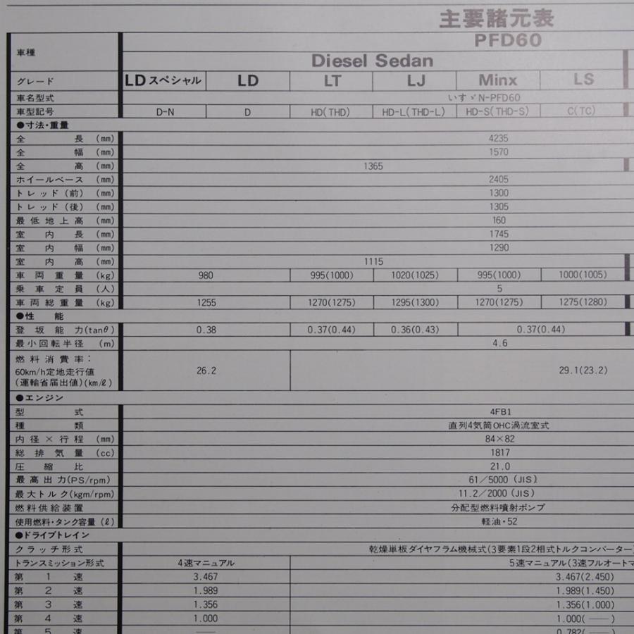 即決/いすゞ.ISUZU.ジェミニ.GEMINI.初代.ディーゼルセダン.クーペ.LDスペシャル.LT.LJ.MINX他.カタログ.｜ichihamabuhinshop｜02