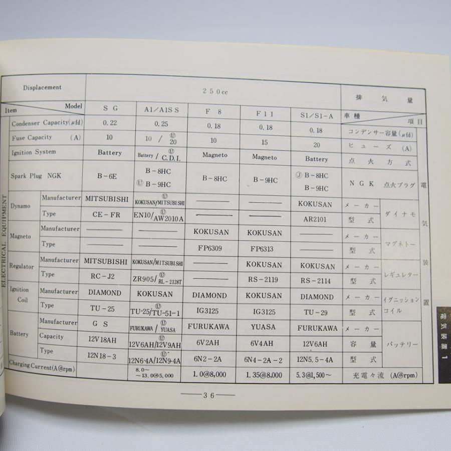 ネコポス送料無料1972年11月発行カワサキ/サービス・ハンドブック仕様