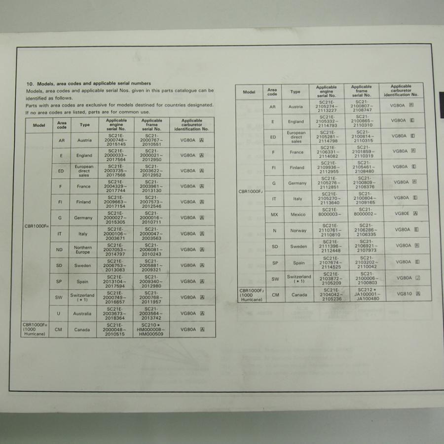 8版CBR1000F-H/J/K/MパーツリストSC21/SC210/SC212/SC24/SC25/SC249/SC24Uホンダ1000ハリケーン4カ国語｜ichihamabuhinshop｜02