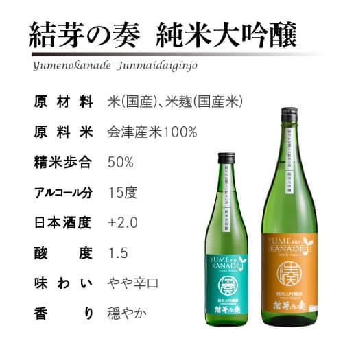 日本酒 花春酒造 結芽の奏（ゆめのかなで）純米大吟醸酒 720ml 福島 