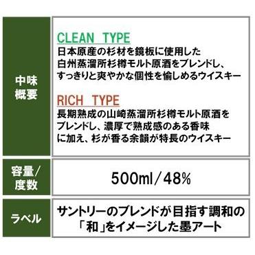 ザ エッセンス オブ サントリー ウイスキー 第3弾 2019 リッチタイプ
