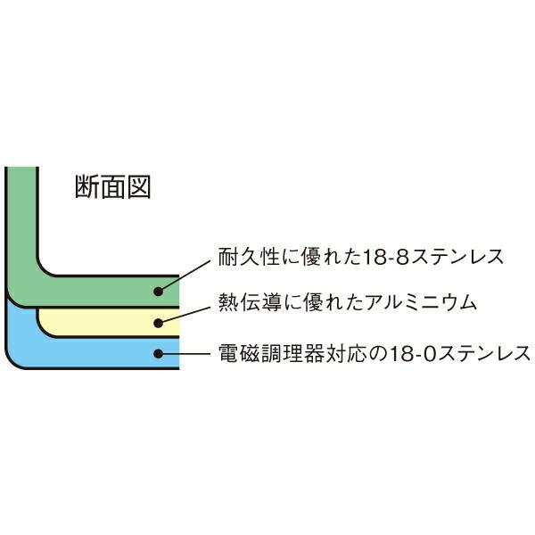 EBM:プロフェッショナル  2PLY IH フライパン 8881200｜ichinennet-plus｜04