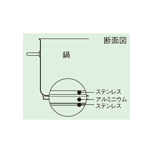 EBM:寸胴鍋 1001(蓋無) 6265800｜ichinennet-plus｜02