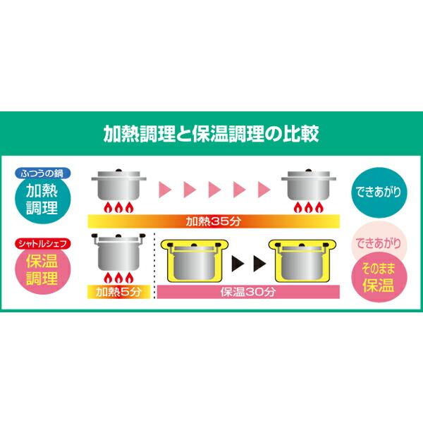 EBM:真空保温調理器 シャトルシェフ CS(クリアステンレス) 1177210｜ichinennet-plus｜02