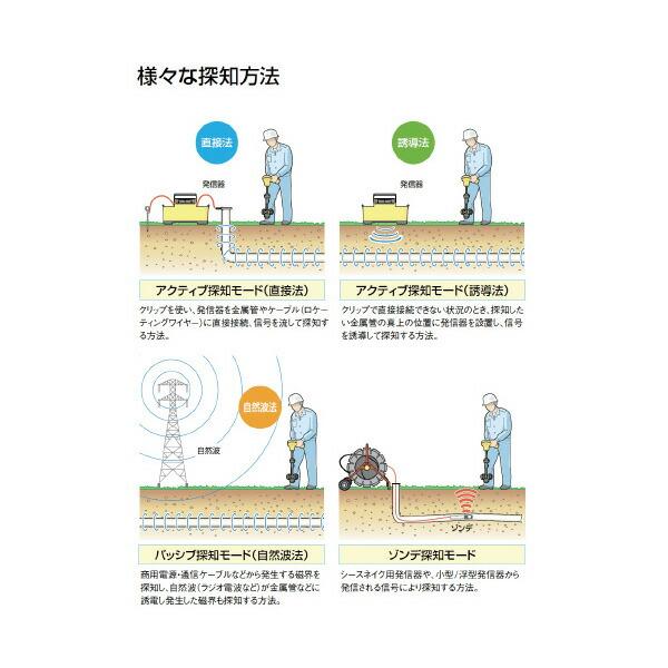 RIDGID(リジッド): シークテック SR-24 受信器 44473 探知機 シークテック｜ichinennet-plus｜07