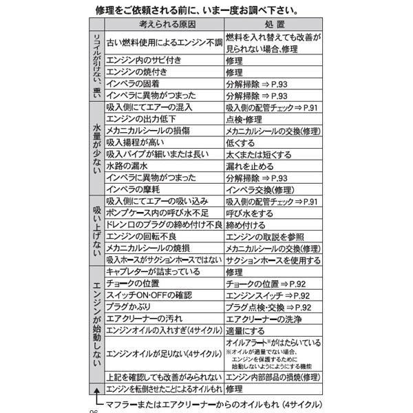 工進(KOSHIN):＜工進認定店＞エンジンポンプ ハイデルスポンプ 口径25ミリ 2サイクル 8m洗浄ホース付き｜ichinennet-plus｜07