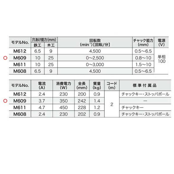 makita(マキタ):10ミリ ドリル M609 金属、木材などへの穴あけを手軽にこなす。 M609｜ichinennet-plus｜02