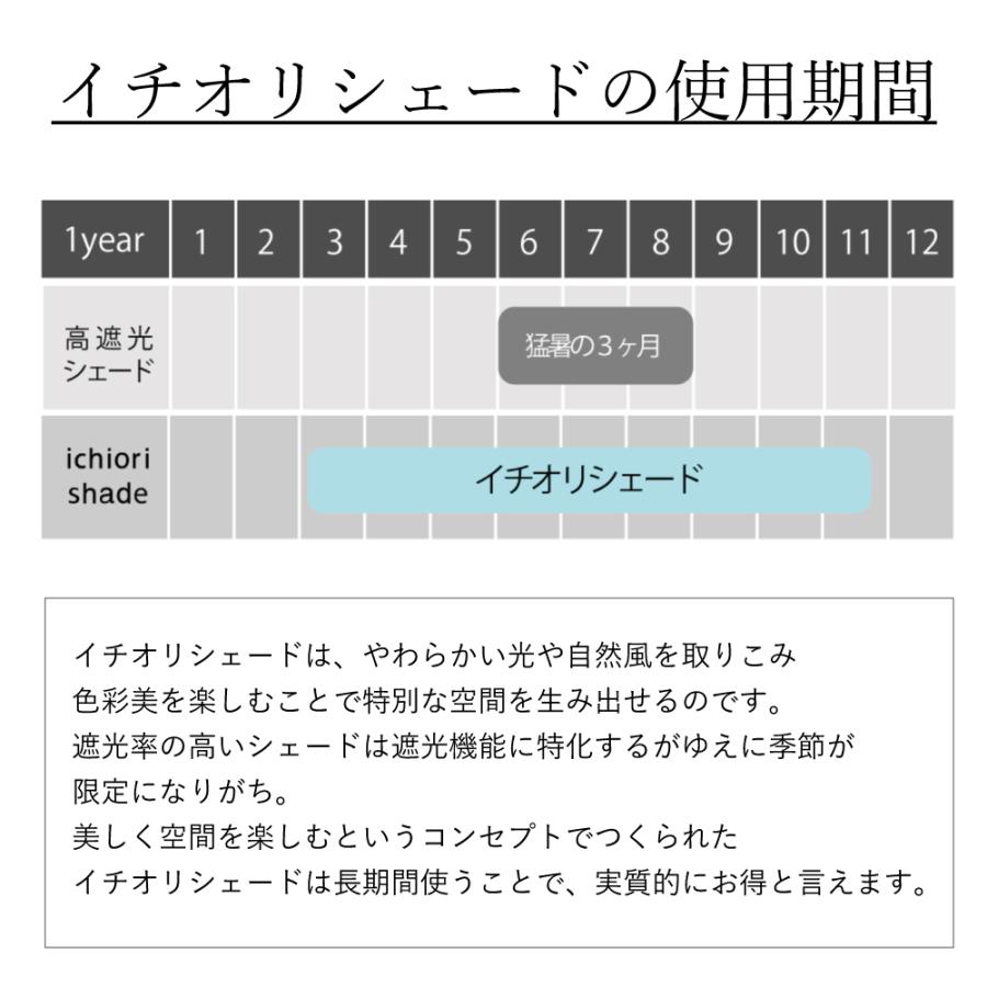 【日よけ シェード 屋外用 大型 おしゃれ 】約2m×4ｍ　ベランダ・オーニング対応｜ ｜日本製 イチオリシェード｜4ｍロング 遮光タイプ クラウド【送料無料】 |  | 12