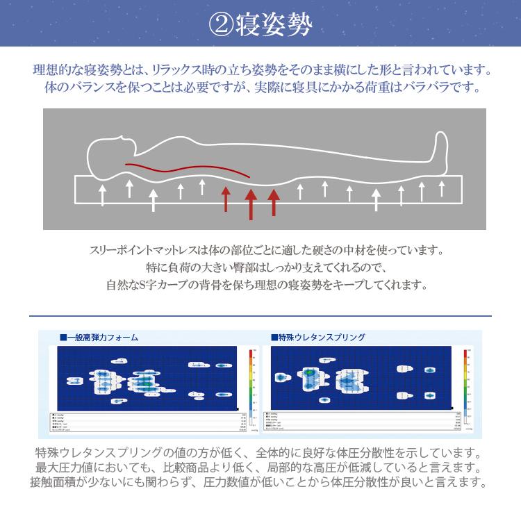 丸八真綿 【アウトレット価格】 3つ折りマットレス ダブル 約140×200cm