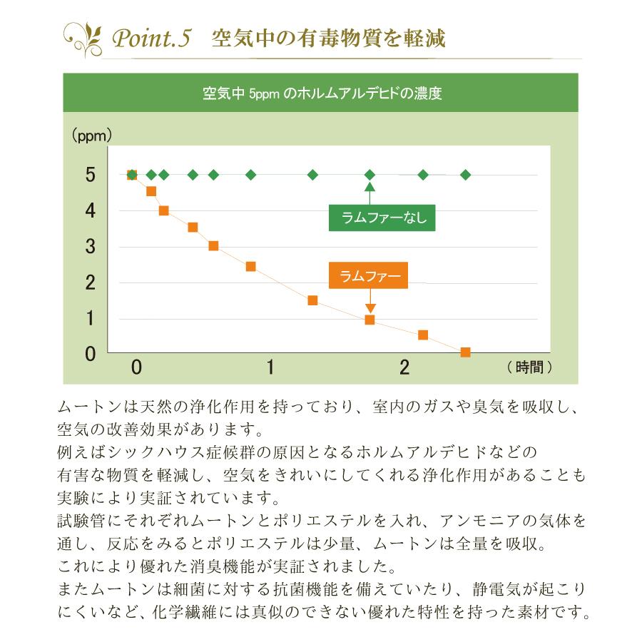 わけあり価格 縫製不良があるため特価 ムートンスリッパ ベージュ Mサイズ レディース メンズ ルームシューズ 暖かい おしゃれ 室内 かわいい 北欧｜ichioshihonpo｜14