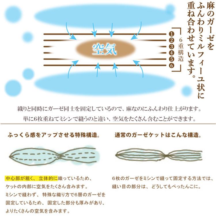 日本製 麻 ガーゼケット タオルケット 麻の葉 麻100％ シングル 六重