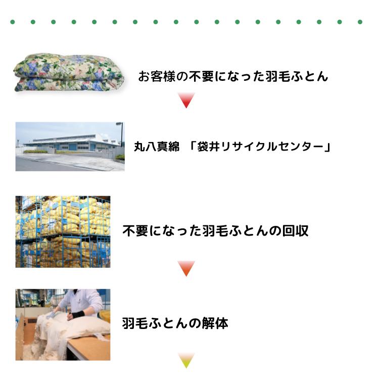 丸八真綿 羽毛布団 防ダニ加工 シングル ミライクルダウン使用 丸八真綿 羽毛布団 防ダニ加工 シングル ミライクルダウン使用