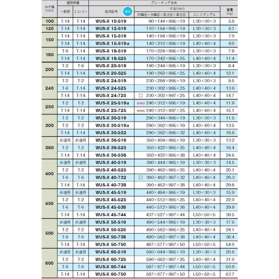 U字溝100mm用グレーチング 細目 ノンスリップ スチール製 適用荷重 T