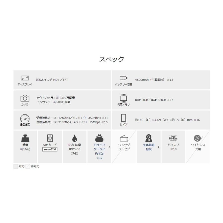 「新品未使用」SIMフリー　Xperia Ace III SO-53C　Gray｜icocstore｜04