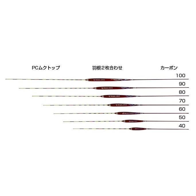 89%OFF!】クルージャン(Crucian) C9401J STRIDEIV チョーチンPCムクトップ WCP ウィンターバージョン #1 中華、エスニック調味料 クルージャン(Crucian) C9401P STRIDEIV ウィンターバージョン WAS 浅ダナPCムクトップ #1