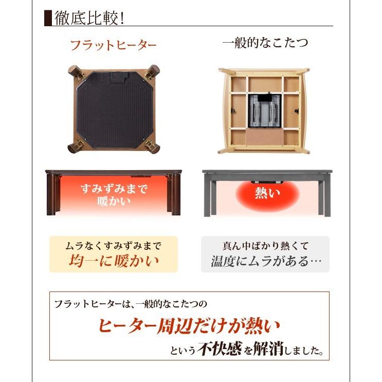 こたつ 円形 フラットヒーター 高さ4段階調節つき 天然木丸型こたつ フラットロンド 径75cm アイコネクトショップ ヤフー店 通販 Yahoo ショッピング
