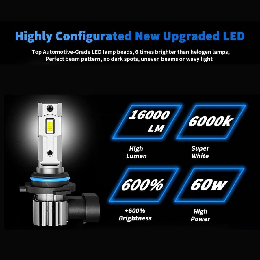 ギフ_包装 Rimthin 9005/HB3 LED電球60W 16000 LM超明るクール白いLED電球IP67防水オフロード使用ATV/UTVまたはフォ