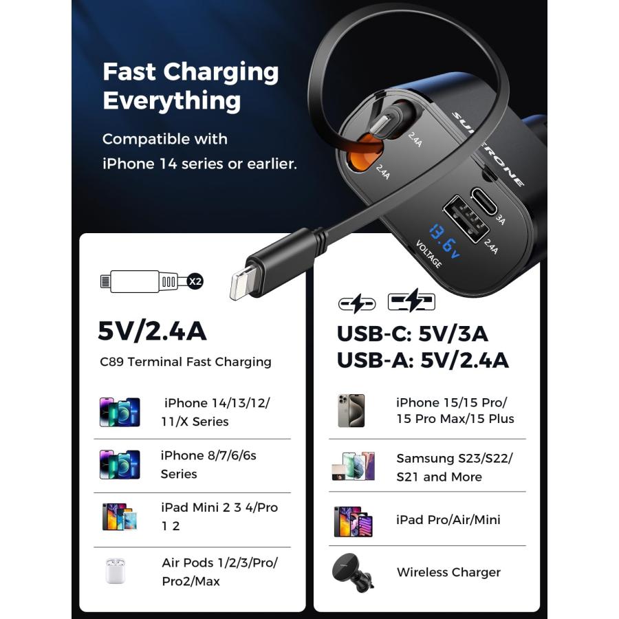 デュアルライトニングケーブルを備えたiPhone用のスーパーローン格納式カー充電器4 in 1 USB C CAR CAR充電器アダプターPD｜icoro｜03