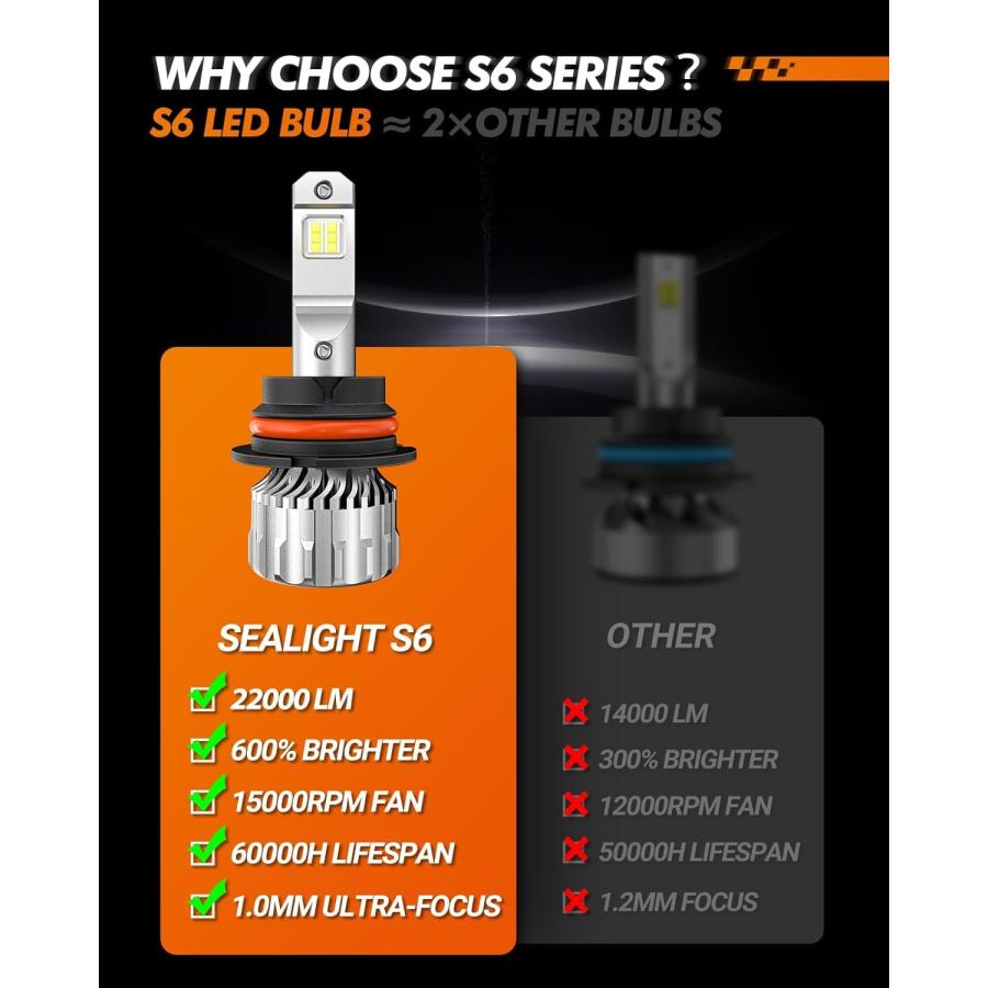 オンライン買取 シーライト9004 HB1 LED電球22000ルーメン600％6500Kクールホワイトハイ/LOビーム9004 LED電球60000時間寿命プ