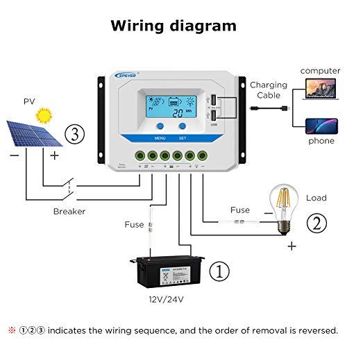 EPEVERR30Aソーラー充電コントローラー12V/24V自動作動PWMソーラーパネル充電レギュレーター、LCDディスプレイおよび強力なデュア｜icoro｜04