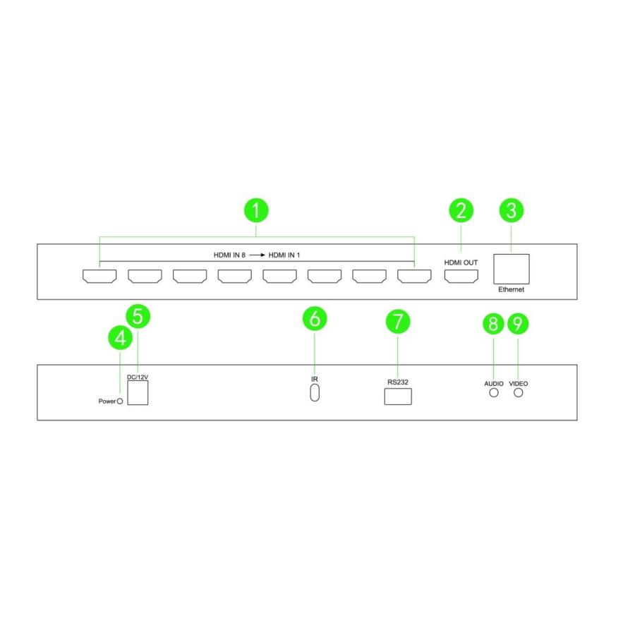 Hdmi 8対1マルチビューワー シームレススイッチ リモコン付 4k出力 Blmulti81 4k Blmulti81 4k アイシル 通販 Yahoo ショッピング
