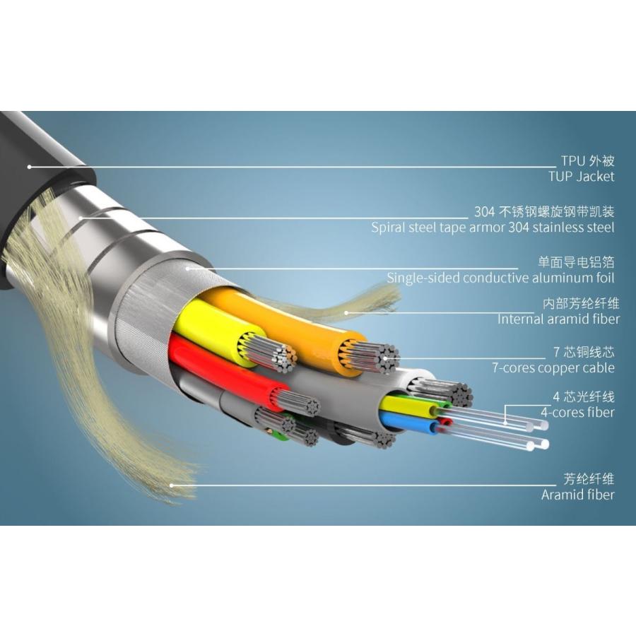 光ファイバーHDMIケーブル 4K,ARC対応HDMI2.0 HDCP2.2 60m長