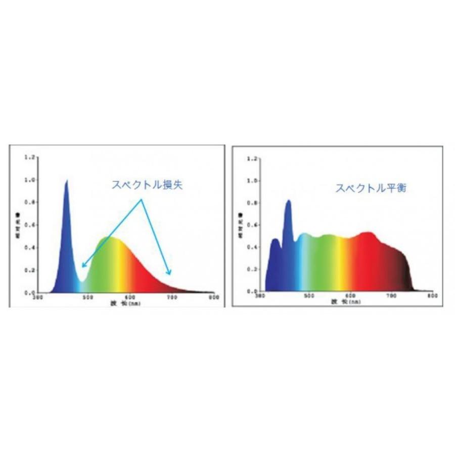 ポータブル分光色差計 プラ 織物 食品の測色に カラーカード検索機能 Tcs 650 Tcs 650 アイシル 通販 Yahoo ショッピング