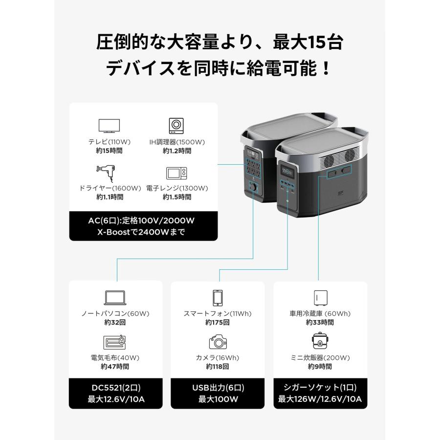 ECOFLOW EcoFlow DELTA Max 2000 2016Wh/560,000mAh ポータブル ECOFLOW EcoFlow DELTA Max 2000 2016Wh/560,000mAh ポータブル