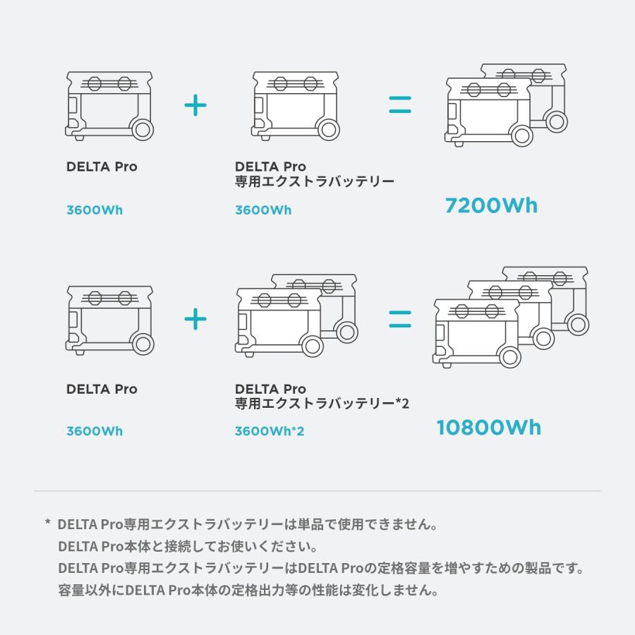ECOFLOW EcoFlow DELTA Pro専用エクストラバッテリー 3600Wh 大容量