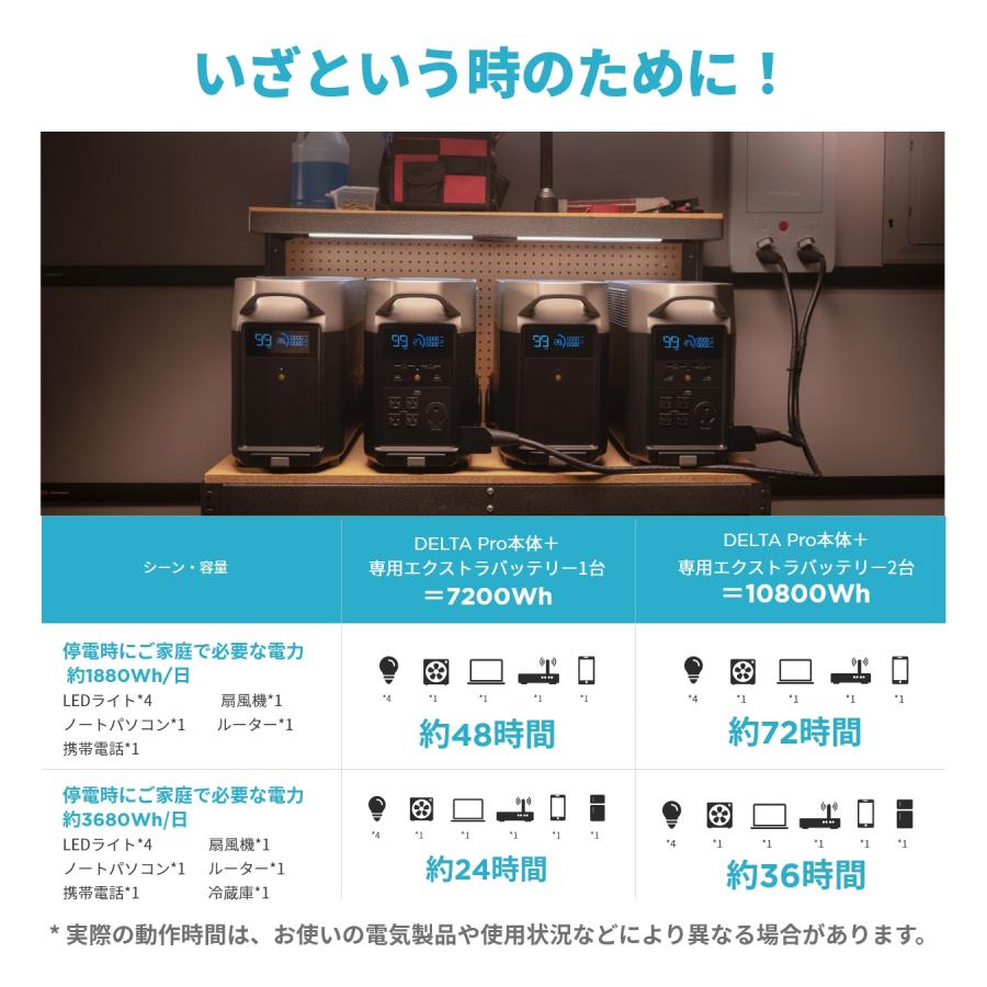ECOFLOW EcoFlow DELTA Pro専用エクストラバッテリー 3600Wh 大容量