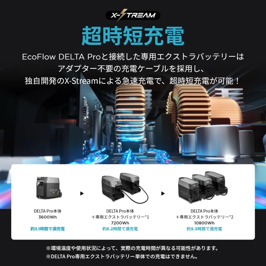 ECOFLOW EcoFlow DELTA Pro専用エクストラバッテリー 3600Wh 大容量