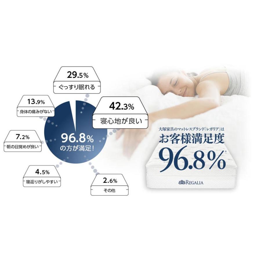 大塚家具 REGALIA（レガリア）マットレス ダブルサイズ ポケット