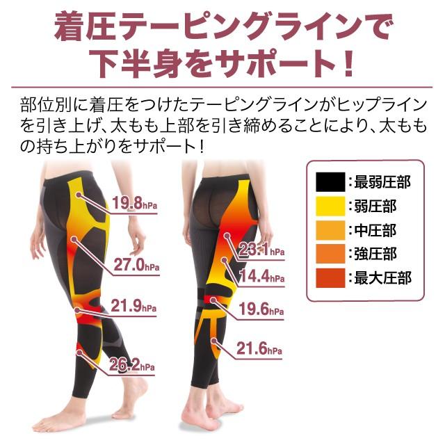 あしかるスパッツ 部位別着圧 テーピングライン ひざ 太もも