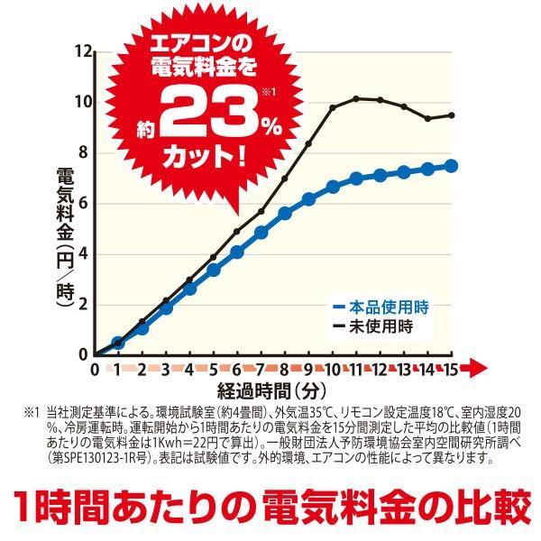 エアコン室外機用 遮熱エコパネル 電気料金を約23%カット 省エネ 節電 遮熱効果 ホコリ・汚れ 凍結防止にも ポイント消化 |  | 01