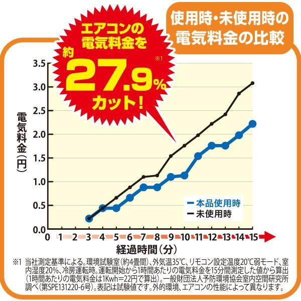 電気料金約27.9%カット!　ワイドでしっかり遮熱エコパネル　省エネ　エアコン用　節約　凍結防止にも |  | 01