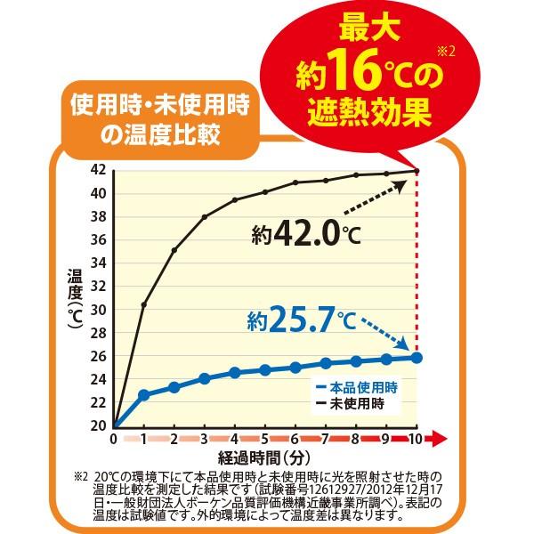 電気料金約27.9%カット!　ワイドでしっかり遮熱エコパネル　省エネ　エアコン用　節約　凍結防止にも |  | 02