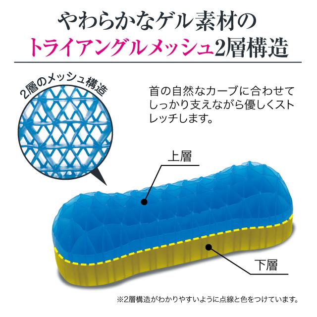 プレミアムストレッチゲルクッション 数量限定 36％オフ！！ 2層構造